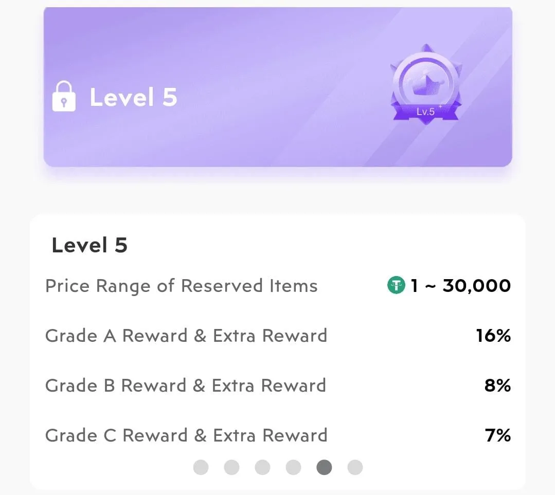 Treasure NFT Level 2 Requirements, Treasure NFT Level 3 Requirements, Treasure NFT Level 4 Requirements, Treasure NFT Level 5 Requirements, Treasure NFT Level 6 Requirements, treasure nft level income chart