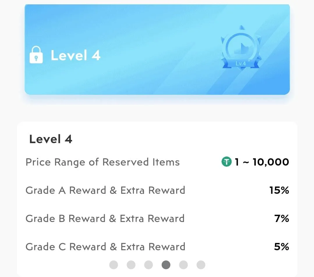 Treasure NFT Level 2 Requirements, Treasure NFT Level 3 Requirements, Treasure NFT Level 4 Requirements, Treasure NFT Level 5 Requirements, Treasure NFT Level 6 Requirements, treasure nft level income chart