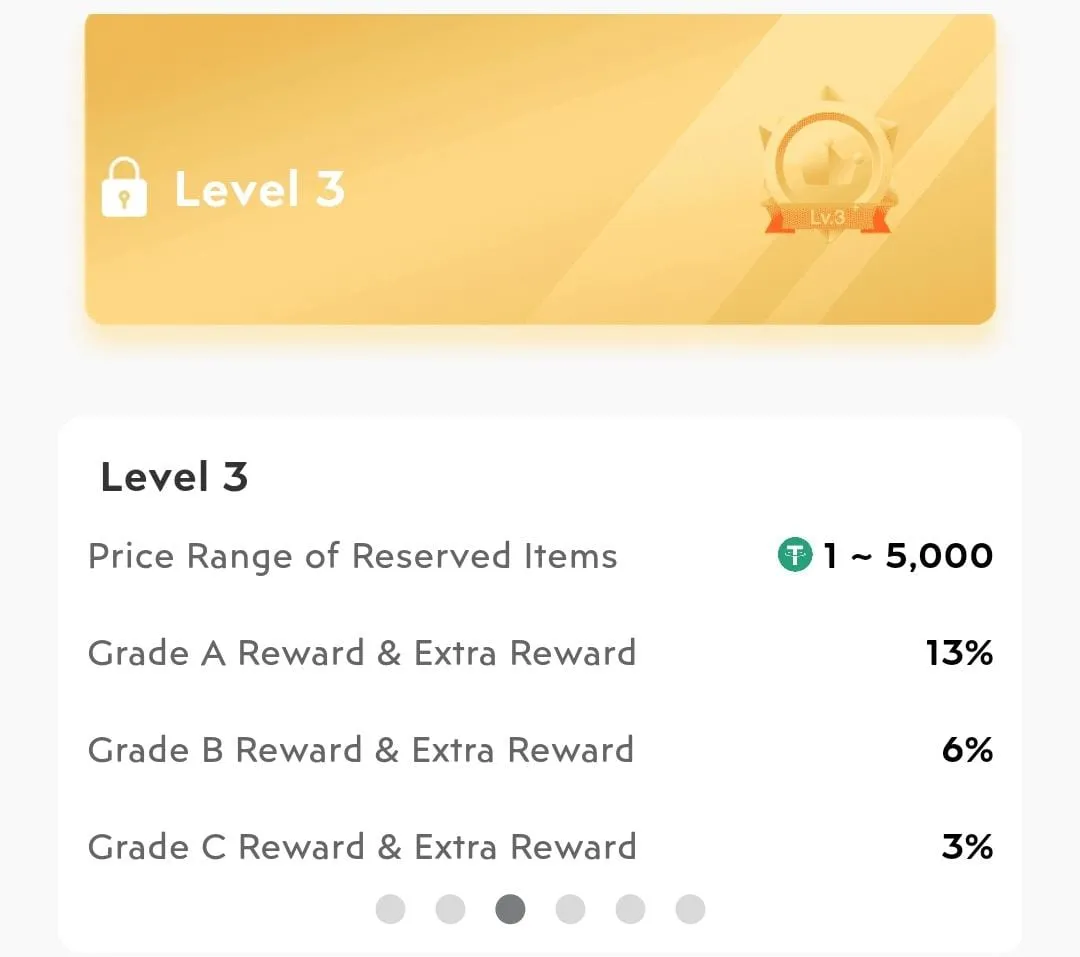 Treasure NFT Level 2 Requirements, Treasure NFT Level 3 Requirements, Treasure NFT Level 4 Requirements, Treasure NFT Level 5 Requirements, Treasure NFT Level 6 Requirements, treasure nft level income chart