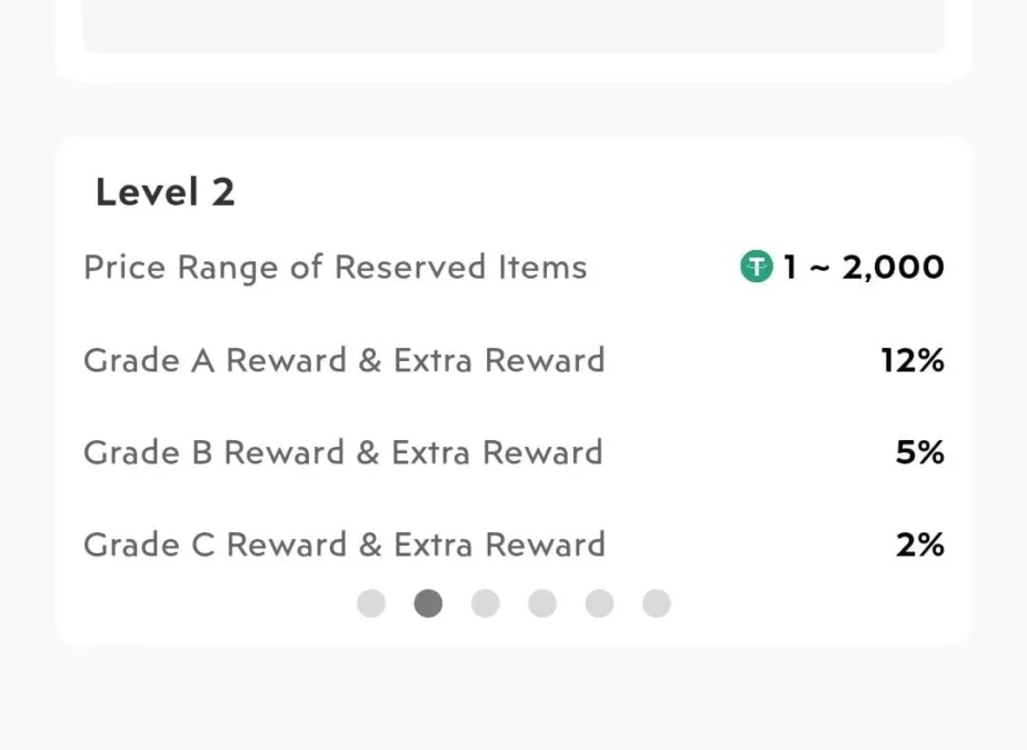 Treasure NFT Level 2 Requirements, Treasure NFT Level 3 Requirements, Treasure NFT Level 4 Requirements, Treasure NFT Level 5 Requirements, Treasure NFT Level 6 Requirements, treasure nft level income chart