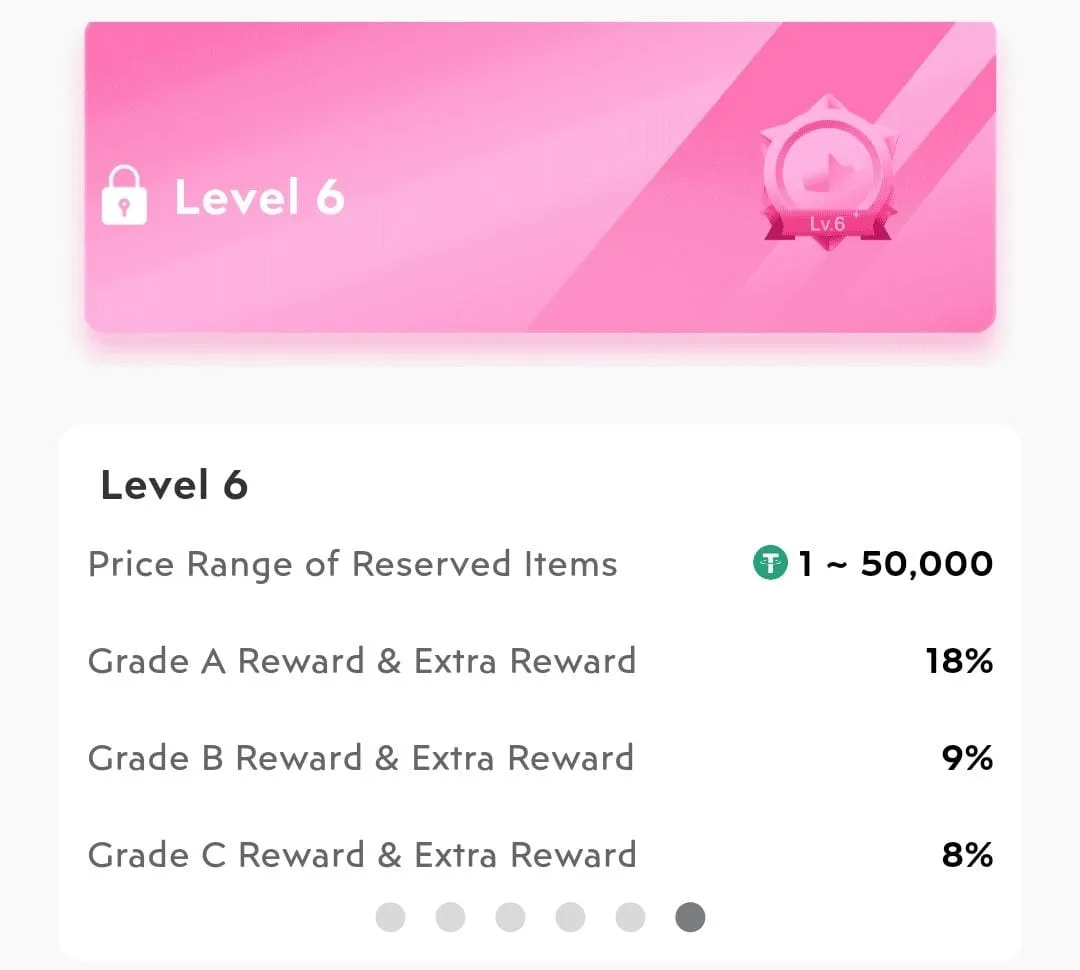 Treasure NFT Level 2 Requirements, Treasure NFT Level 3 Requirements, Treasure NFT Level 4 Requirements, Treasure NFT Level 5 Requirements, Treasure NFT Level 6 Requirements, treasure nft level income chart